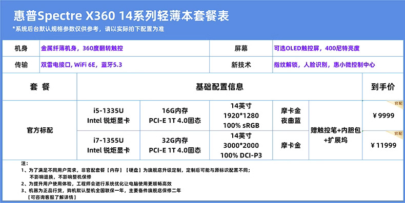 《惠普 Spectre X360 14 翻转本》正式发售：售价9999 元，处理器i5-1335U