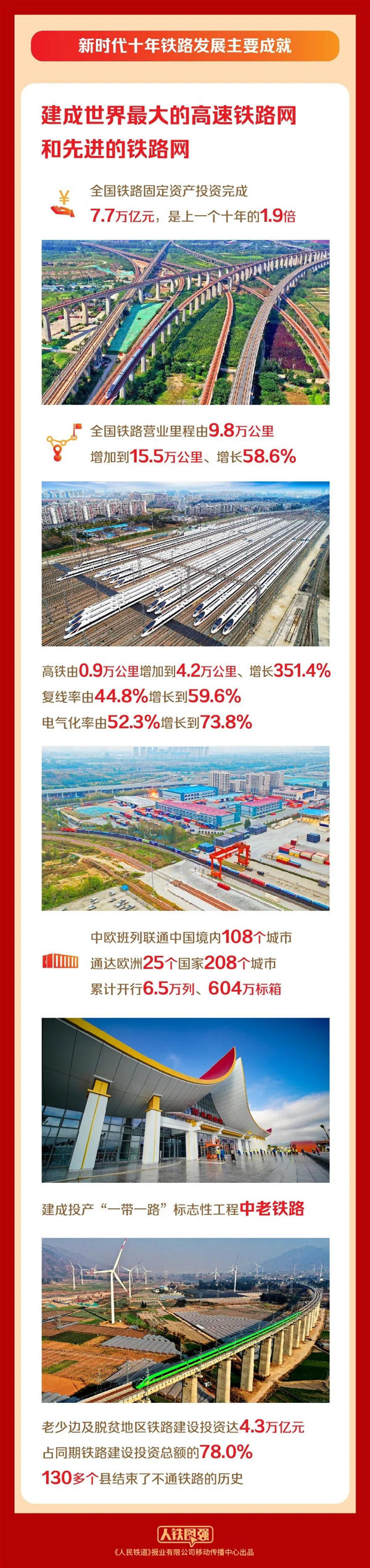 中国铁路官方霸气回答世界第一高铁